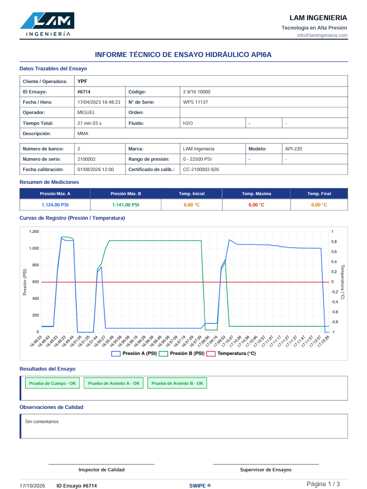 Informe técnico de ensayo hidráulico en PDF, con datos, curvas y resultados.